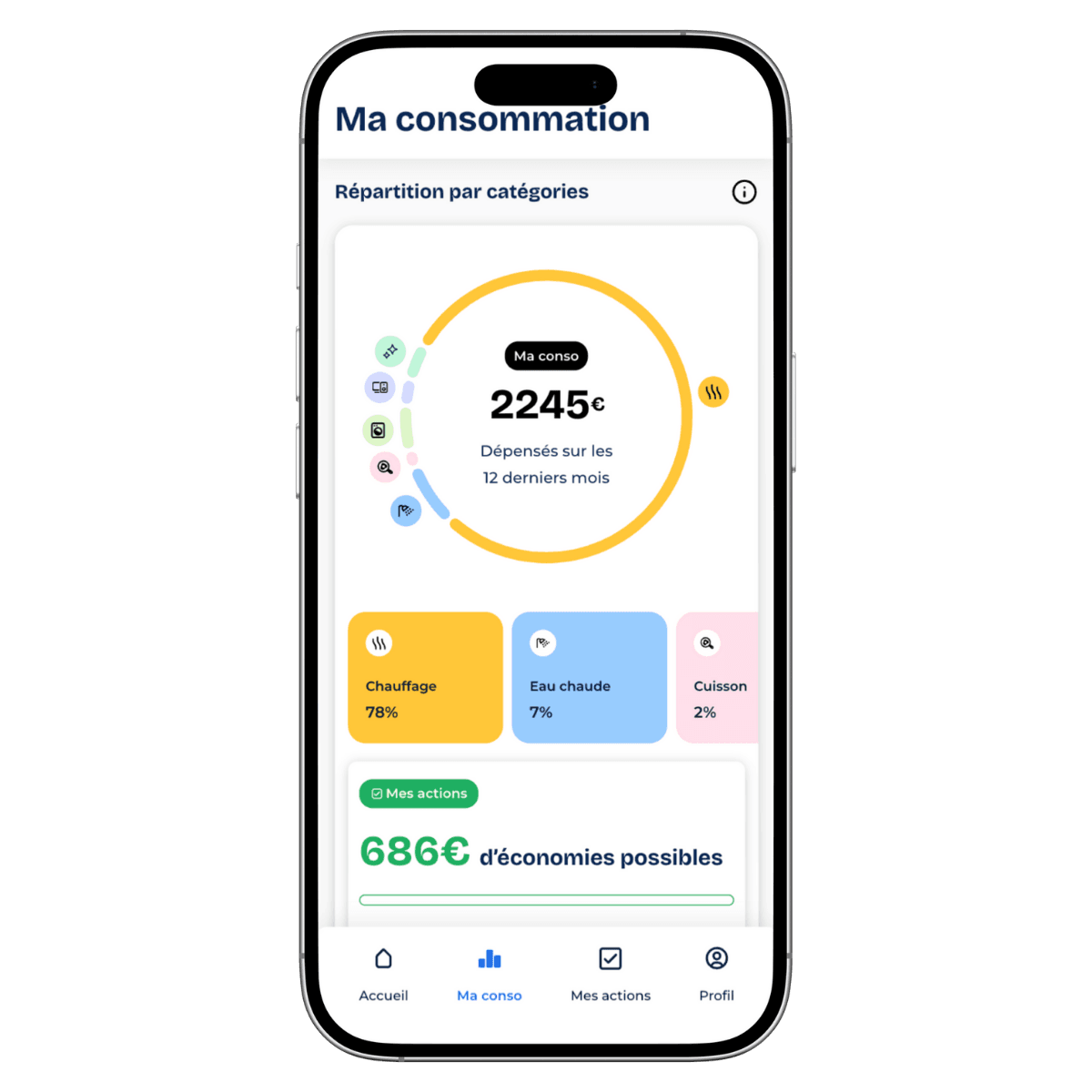Écran de l'app Watt Watchers qui montre la répartition de la consommation d'énergie du foyer